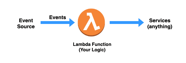 Lambda workflow